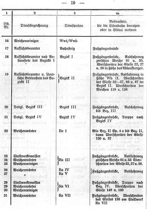 Bahnhofsdienstanweisung Verschiebebahnhof Wustermark