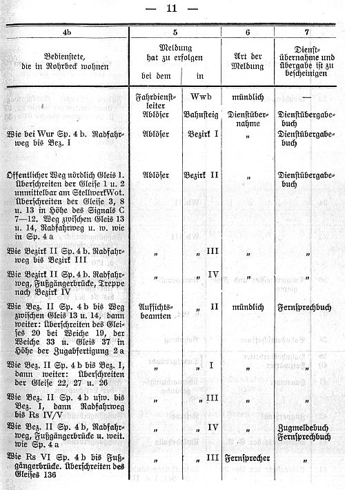 Bahnhofsdienstanweisung Verschiebebahnhof Wustermark