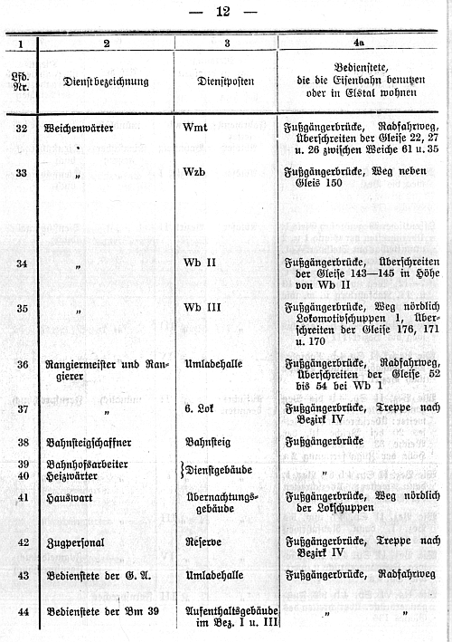 Bahnhofsdienstanweisung Verschiebebahnhof Wustermark