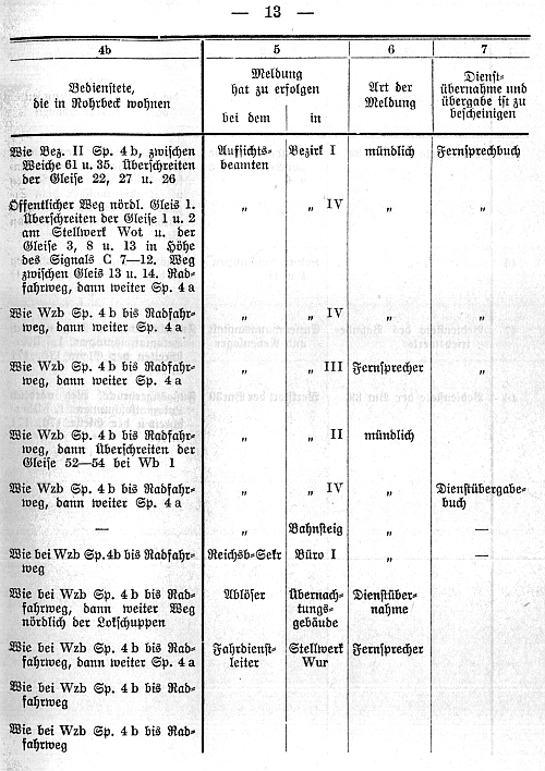 Bahnhofsdienstanweisung Verschiebebahnhof Wustermark