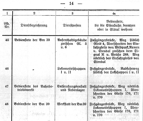 Bahnhofsdienstanweisung Verschiebebahnhof Wustermark