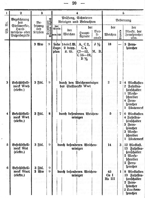 Bahnhofsdienstanweisung Verschiebebahnhof Wustermark