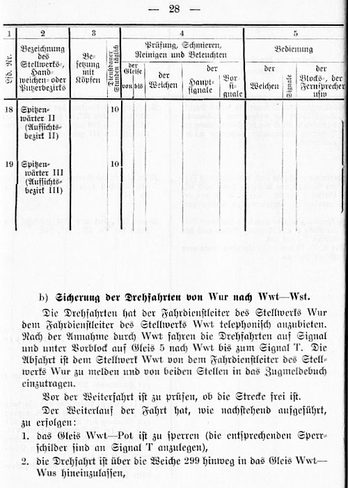 Bahnhofsdienstanweisung Verschiebebahnhof Wustermark