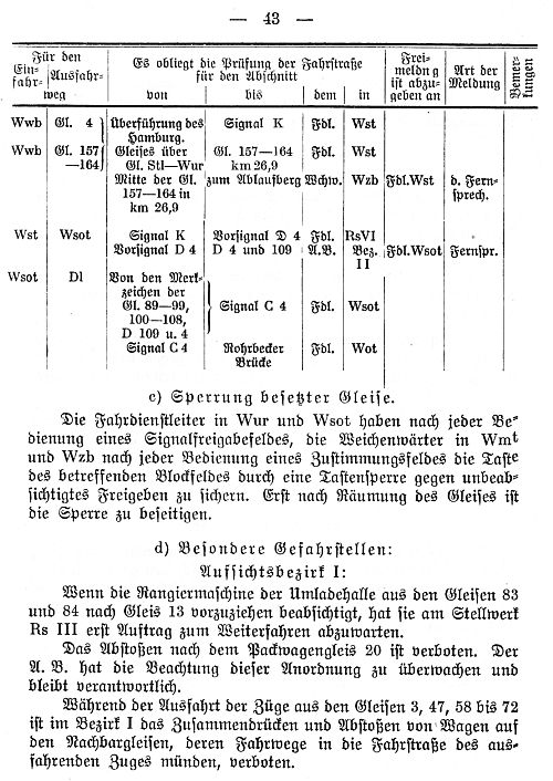 Bahnhofsdienstanweisung Verschiebebahnhof Wustermark