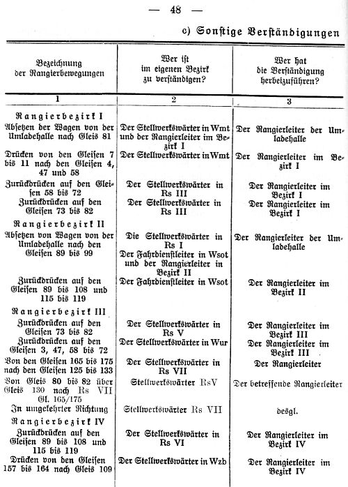 Bahnhofsdienstanweisung Wustermark Vbf 1927