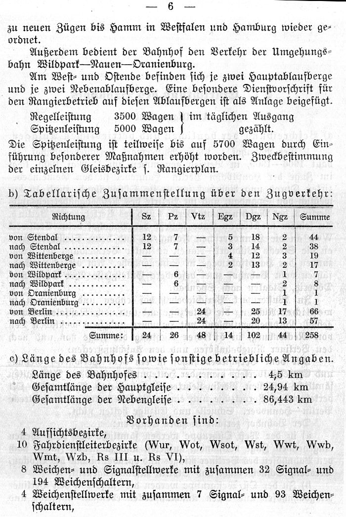 Bahnhofsdienstanweisung Verschiebebahnhof Wustermark