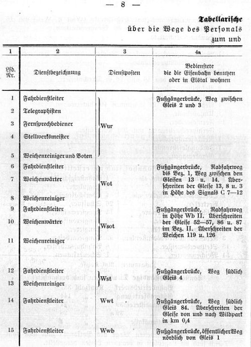 Bahnhofsdienstanweisung Verschiebebahnhof Wustermark