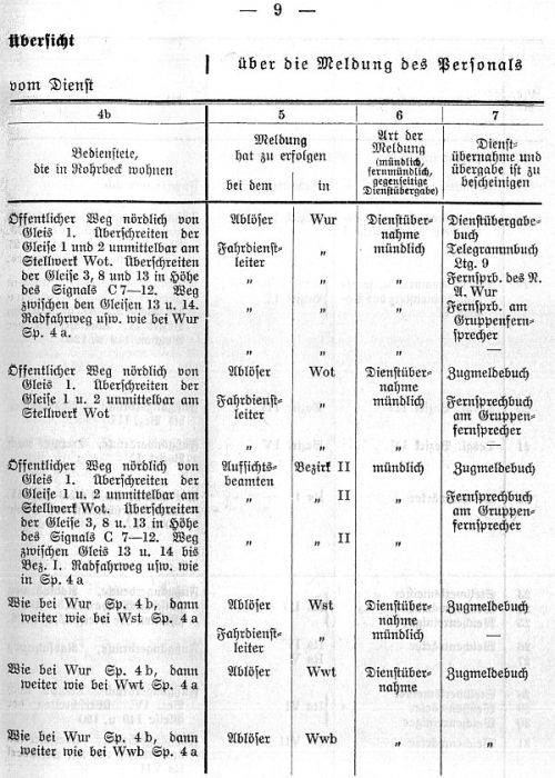 Bahnhofsdienstanweisung Verschiebebahnhof Wustermark