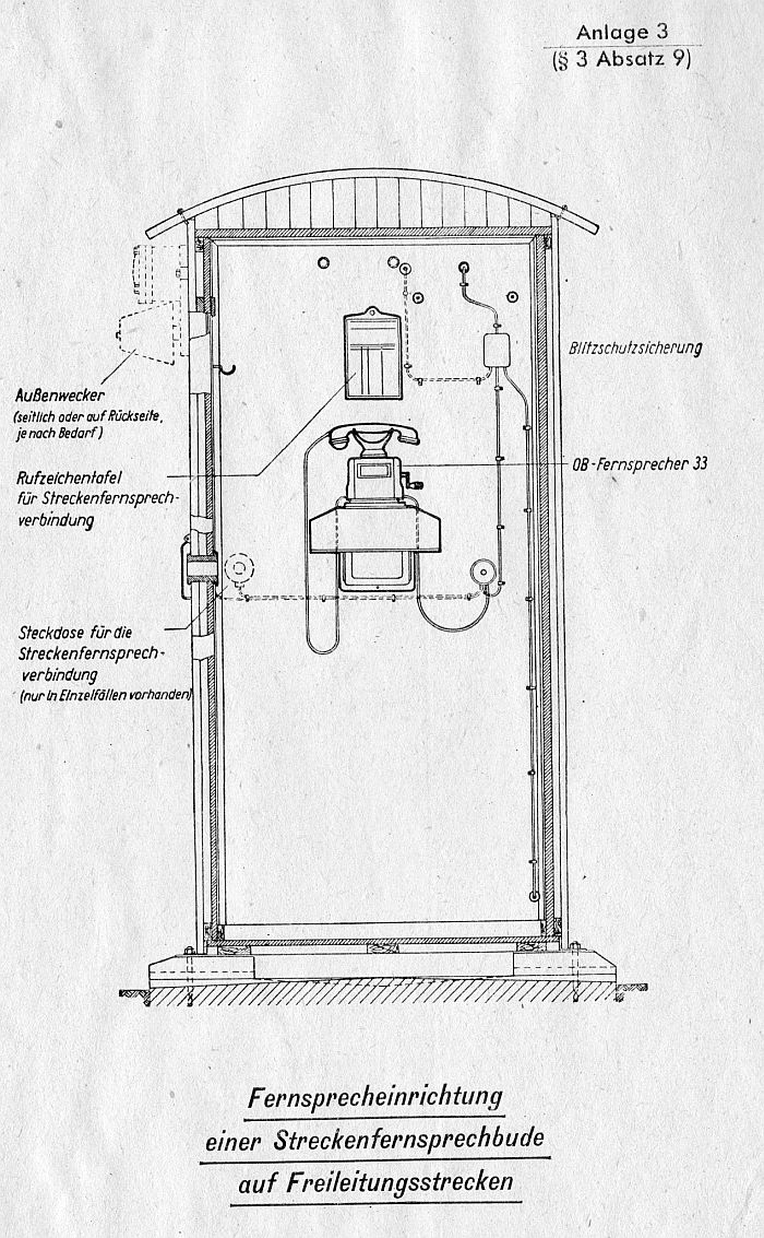 Fernsprechbude der Deutschen Reichsbahn