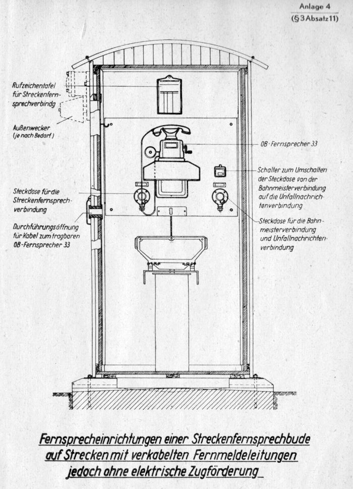 Fernsprechbude der Deutschen Reichsbahn