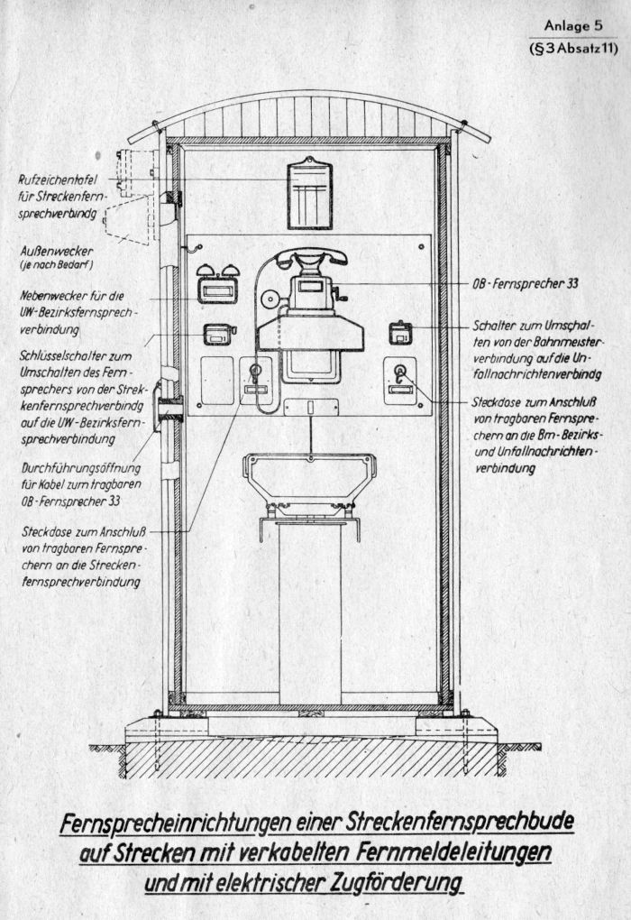 Fernsprechbude der Deutschen Reichsbahn
