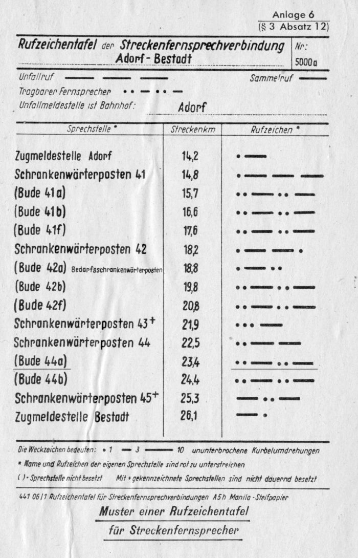 Rufzeichentafel in einer Fernsprechbude der Deutschen Reichsbahn