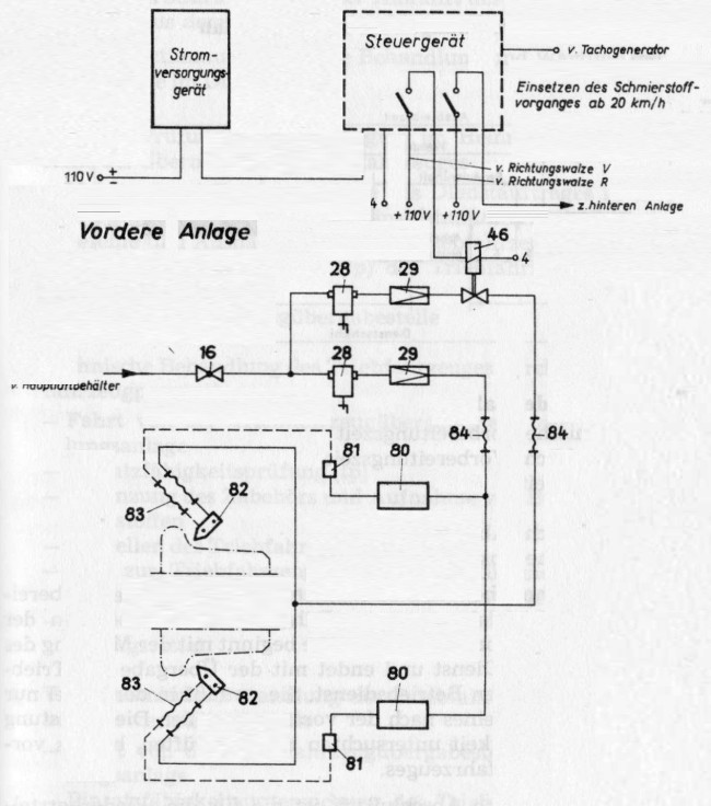 Purkranzschmierung f&uuml;r Triebfahrzeuge