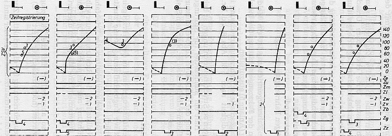 Dienstvorschrift 938 Dreifrequenz-Indusi