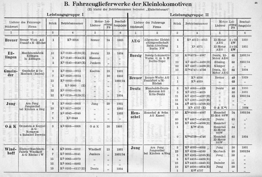 Fahrzeuglieferwerke der Kleinlokomotiven