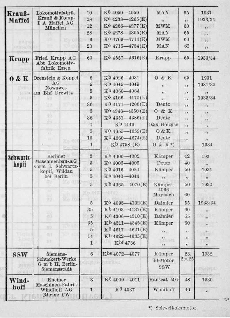 Fahrzeuglieferwerke der Kleinlokomotiven