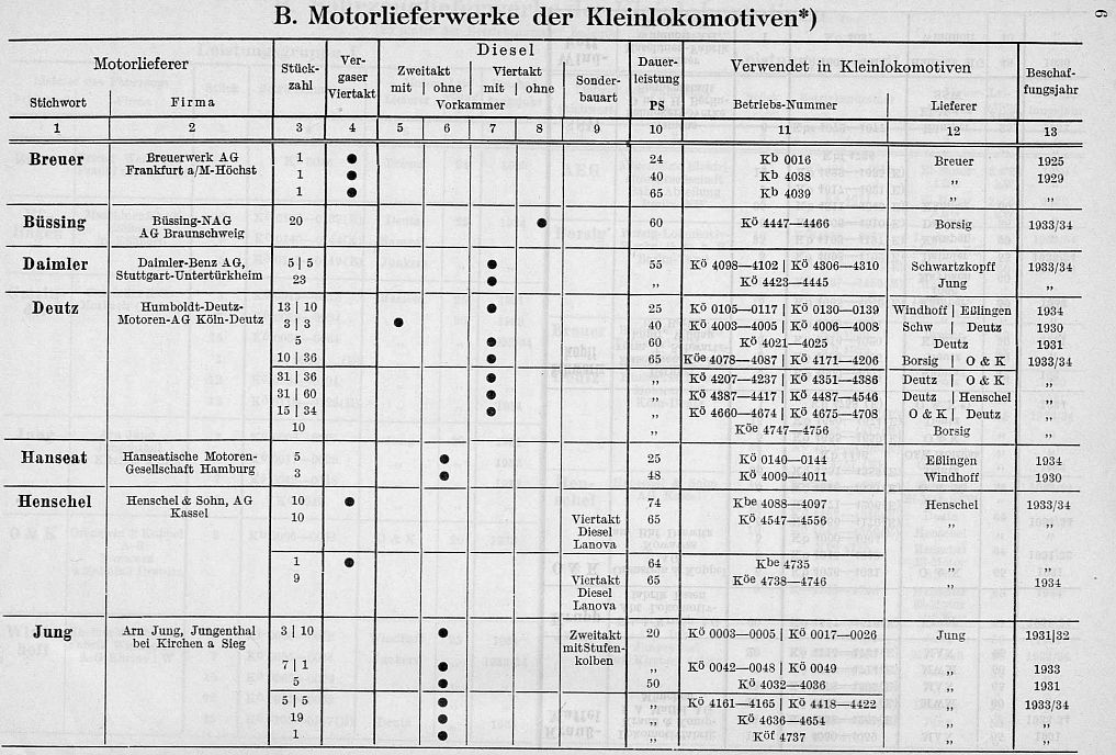 Fahrzeuglieferwerke der Kleinlokomotiven