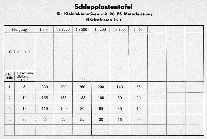 Schlepplastentafel f&uuml;r Kleinlokomotiven mit 105 PS Motorleistung