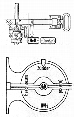 Zugbeleuchtung mit Gas